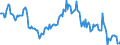 Indicator: Housing Inventory: Median: Listing Price Year-Over-Year in Lewis County, WA
