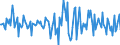 Indicator: Housing Inventory: Median: Home Size in Square Feet Month-Over-Month in Lewis County, WA