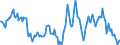 Indicator: Housing Inventory: Median: Home Size in Square Feet Year-Over-Year in Lewis County, WA