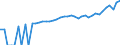 Indicator: 90% Confidence Interval: Lower Bound of Estimate of Median Household Income for Lewis County, WA