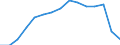 Indicator: Population Estimate,: by Sex, Total Population (5-year estimate) in Lincoln County, WA