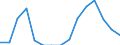 Indicator: Population Estimate,: Total, Not Hispanic or Latino, Black or African American Alone (5-year estimate) in Lincoln County, WA