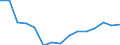 Indicator: Population Estimate,: Total, Not Hispanic or Latino, American Indian and Alaska Native Alone (5-year estimate) in Lincoln County, WA