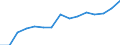 Indicator: Population Estimate,: Total, Not Hispanic or Latino, Asian Alone (5-year estimate) in Lincoln County, WA