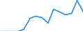 Indicator: Population Estimate,: Total, Not Hispanic or Latino, Native Hawaiian and Other Pacific Islander Alone (5-year estimate) in Lincoln County, WA