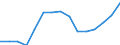 Indicator: Population Estimate,: Total, Not Hispanic or Latino, Two or More Races, Two Races Excluding Some Other Race, and Three or More Races (5-year estimate) in Lincoln County, WA