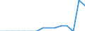 Indicator: Population Estimate,: Total, Hispanic or Latino, Black or African American Alone (5-year estimate) in Lincoln County, WA