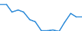 Indicator: Population Estimate,: Total, Hispanic or Latino, American Indian and Alaska Native Alone (5-year estimate) in Lincoln County, WA