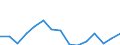 Indicator: Population Estimate,: Total, Hispanic or Latino, Two or More Races (5-year estimate) in Lincoln County, WA