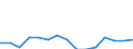 Indicator: Population Estimate,: Total, Hispanic or Latino, Two or More Races, Two Races Including Some Other Race (5-year estimate) in Lincoln County, WA