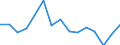 Indicator: Population Estimate,: Total, Hispanic or Latino, Two or More Races, Two Races Excluding Some Other Race, and Three or More Races (5-year estimate) in Lincoln County, WA