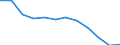 Indicator: Population Estimate,: Migration Flow (5-year estimate) for Lincoln County, WA (DISCONTINUED)