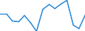 Indicator: Population Estimate,: olds with Children as a Percentage of Households with Children (5-year estimate) in Lincoln County, WA