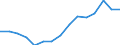 Indicator: Population Estimate,: Over Who Have Completed an Associate's Degree or Higher (5-year estimate) in Lincoln County, WA
