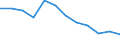 Indicator: Population Estimate,: n Below the Poverty Level (5-year estimate) in Lincoln County, WA