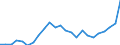 Indicator: Gross Domestic Product:: Private Goods-Producing Industries in Lincoln County, WA