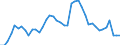 Indicator: Unemployed Persons in Lincoln County, WA: 