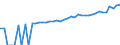 Indicator: 90% Confidence Interval: Lower Bound of Estimate of Median Household Income for Lincoln County, WA