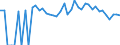 Indicator: 90% Confidence Interval: Lower Bound of Estimate of Related Children Age 5-17 in Families in Poverty for Lincoln County, WA