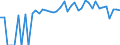 Indicator: 90% Confidence Interval: Lower Bound of Estimate of People of All Ages in Poverty for Lincoln County, WA