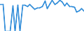 Indicator: 90% Confidence Interval: Lower Bound of Estimate of People Age 0-17 in Poverty for Lincoln County, WA
