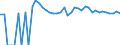 Indicator: 90% Confidence Interval: Upper Bound of Estimate of Related Children Age 5-17 in Families in Poverty for Lincoln County, WA