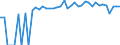 Indicator: 90% Confidence Interval: Upper Bound of Estimate of People of All Ages in Poverty for Lincoln County, WA