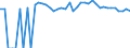 Indicator: 90% Confidence Interval: Upper Bound of Estimate of People Age 0-17 in Poverty for Lincoln County, WA