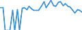 Indicator: 90% Confidence Interval: Lower Bound of Estimate of Percent of Related Children Age 5-17 in Families in Poverty for Lincoln County, WA