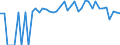 Indicator: 90% Confidence Interval: Lower Bound of Estimate of Percent of People of All Ages in Poverty for Lincoln County, WA