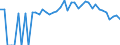 Indicator: 90% Confidence Interval: Lower Bound of Estimate of Percent of People Age 0-17 in Poverty for Lincoln County, WA