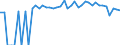 Indicator: 90% Confidence Interval: Upper Bound of Estimate of Percent of People of All Ages in Poverty for Lincoln County, WA