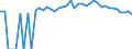 Indicator: 90% Confidence Interval: Upper Bound of Estimate of Percent of People Age 0-17 in Poverty for Lincoln County, WA