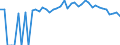 Indicator: Estimated Percent of: People Age 0-17 in Poverty for Lincoln County, WA