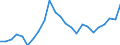 Indicator: Real Gross Domestic Product:: All Industries in Lincoln County, WA