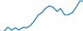 Indicator: Real Gross Domestic Product:: Private Services-Providing Industries in Lincoln County, WA