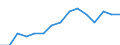 Indicator: Population Estimate,: by Sex, Total Population (5-year estimate) in Okanogan County, WA