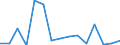 Indicator: Population Estimate,: Total, Not Hispanic or Latino, Native Hawaiian and Other Pacific Islander Alone (5-year estimate) in Okanogan County, WA