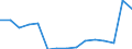 Indicator: Population Estimate,: Total, Not Hispanic or Latino, Some Other Race Alone (5-year estimate) in Okanogan County, WA