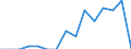 Indicator: Population Estimate,: Total, Hispanic or Latino, Black or African American Alone (5-year estimate) in Okanogan County, WA