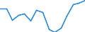 Indicator: Population Estimate,: for Workers (5-year estimate) in Okanogan County, WA