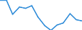 Indicator: Population Estimate,: (5-year estimate) in Okanogan County, WA