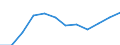 Indicator: Population Estimate,: Migration Flow (5-year estimate) for Okanogan County, WA (DISCONTINUED)
