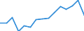 Indicator: Population Estimate,: olds with Children as a Percentage of Households with Children (5-year estimate) in Okanogan County, WA