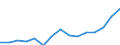 Indicator: Population Estimate,: Over Who Have Completed an Associate's Degree or Higher (5-year estimate) in Okanogan County, WA