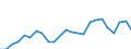 Indicator: Gross Domestic Product:: Private Goods-Producing Industries in Okanogan County, WA