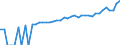 Indicator: 90% Confidence Interval: Lower Bound of Estimate of Median Household Income for Okanogan County, WA