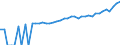 Indicator: 90% Confidence Interval: Upper Bound of Estimate of Median Household Income for Okanogan County, WA