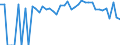 Indicator: 90% Confidence Interval: Lower Bound of Estimate of Related Children Age 5-17 in Families in Poverty for Okanogan County, WA