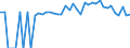 Indicator: 90% Confidence Interval: Lower Bound of Estimate of People of All Ages in Poverty for Okanogan County, WA